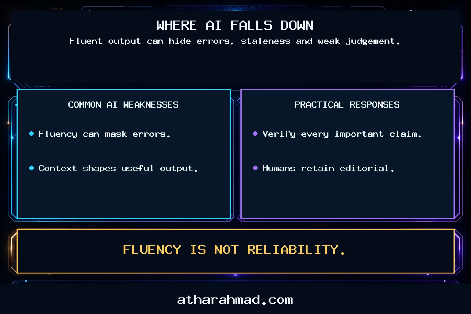 Infographic summarising What AI Is Actually Bad At (And Why That’s Worth Knowing)